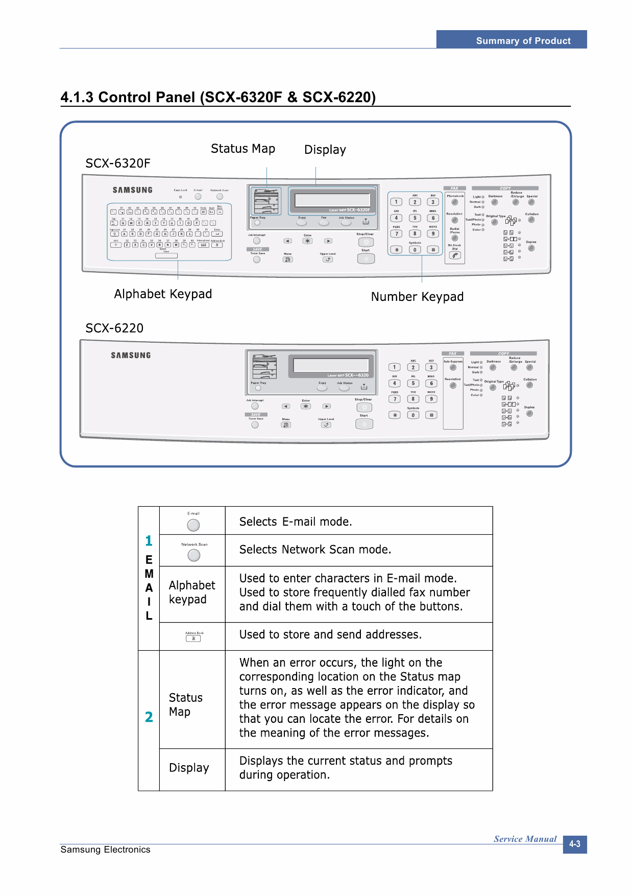 Samsung Digital-Laser-MFP SCX-6320F 6220 Parts and Service Manual-2